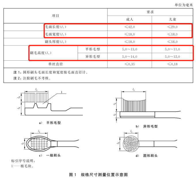 7款儿童电动牙刷测评：百倍显微镜下，这两款有较多尖刺