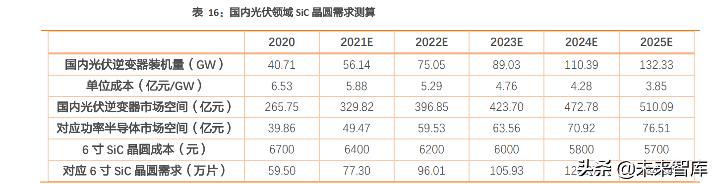 汽车电子及第三代半导体行业研究：智能化浪潮下，掘金优质赛道