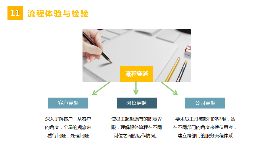 「標桿學習」流程管理培訓教材
