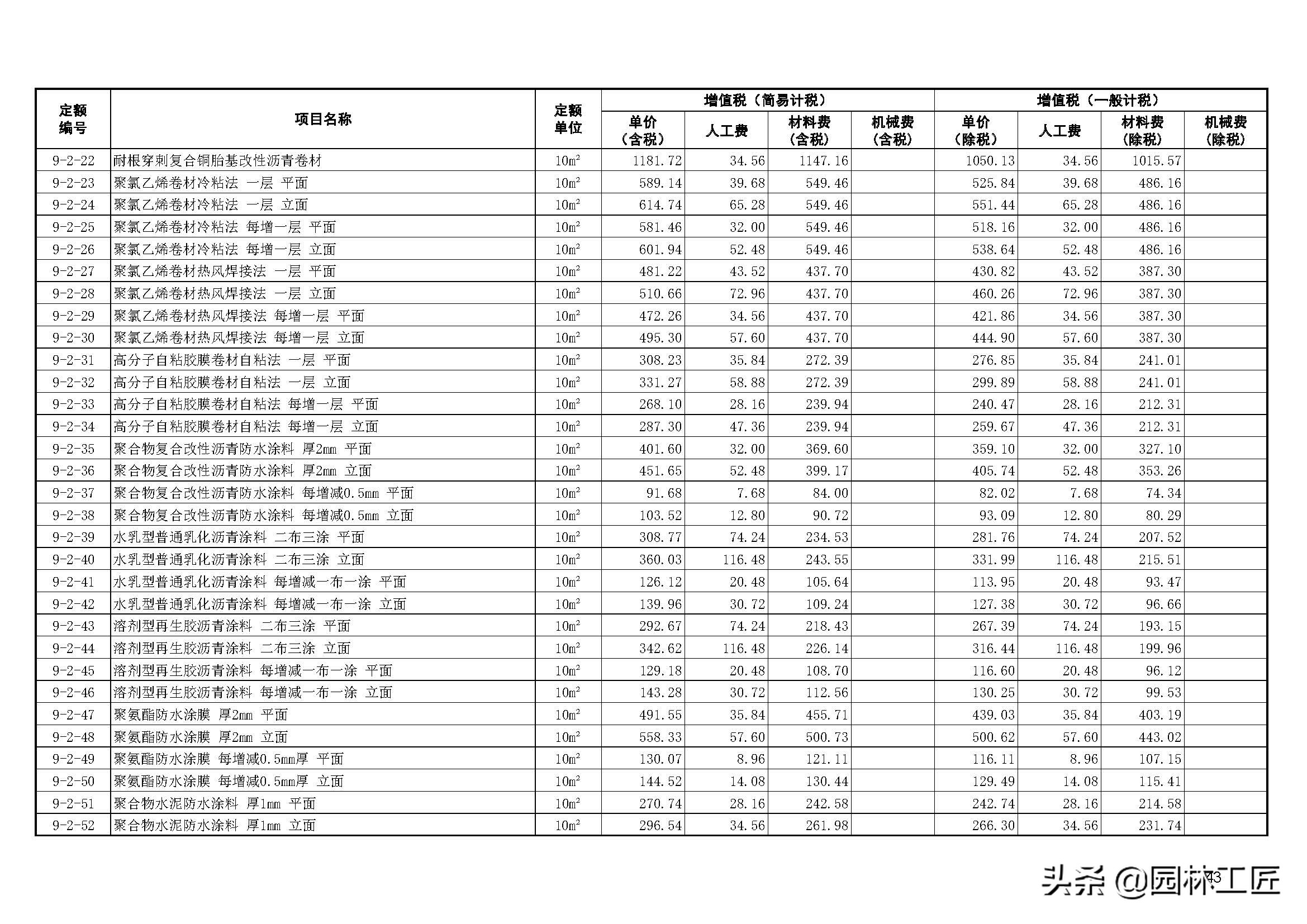 防水补漏工程费用多少钱(防水补漏工程报价预算表及合同书样本)插图2