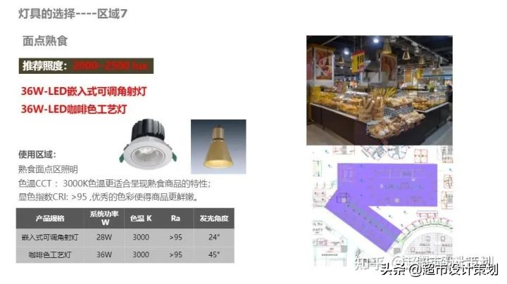 超市卖场分区灯光照明设计及灯具选择建议
