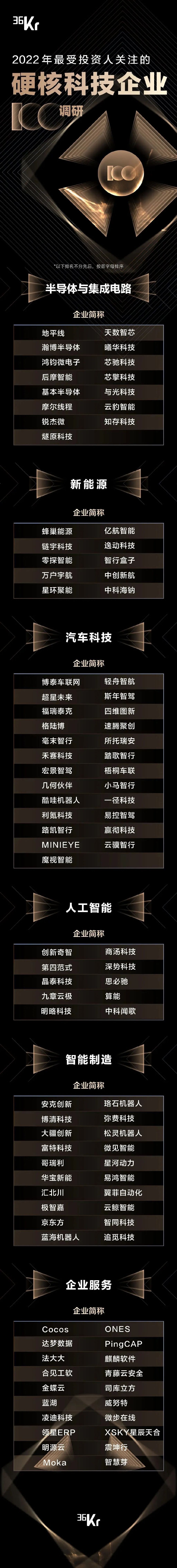 5家力合科创孵化企业荣登2022年最受投资人关注的硬核科技企业100