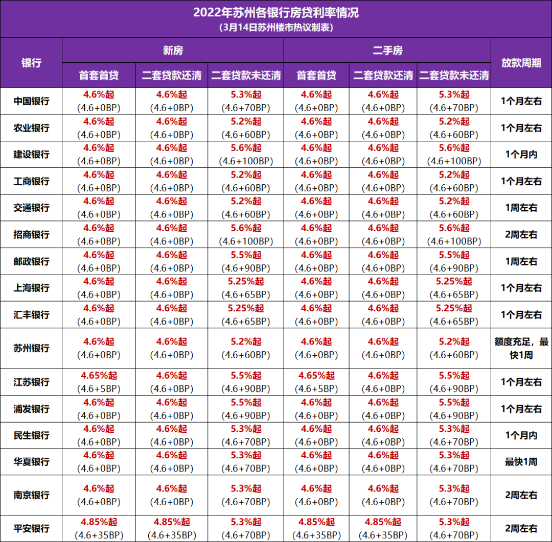 「房贷利率银行」住房商业贷款利率解析（全面降到4.6%！房贷利率再下调）