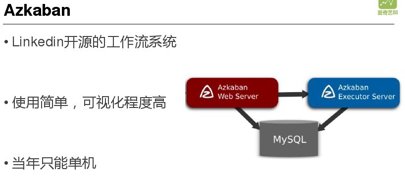 杜益凡：爱奇艺大数据分析平台的演进之路