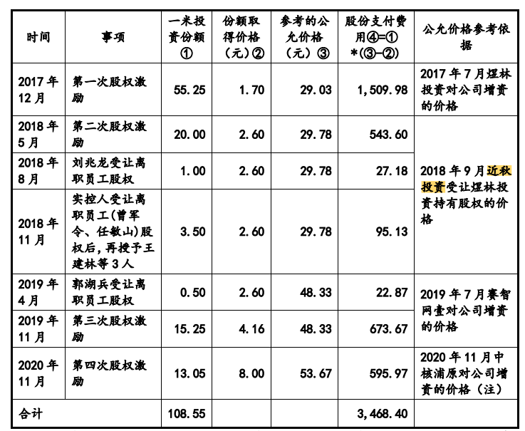 为关联方中核集团而生，占供应链重要地位的景业智能急于上市