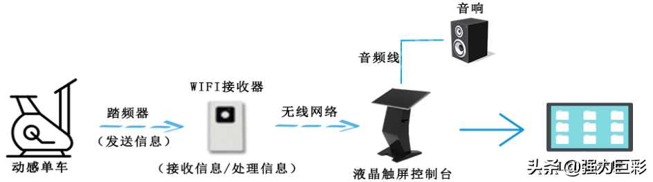 沉浸式健身体验，这也太上头了吧