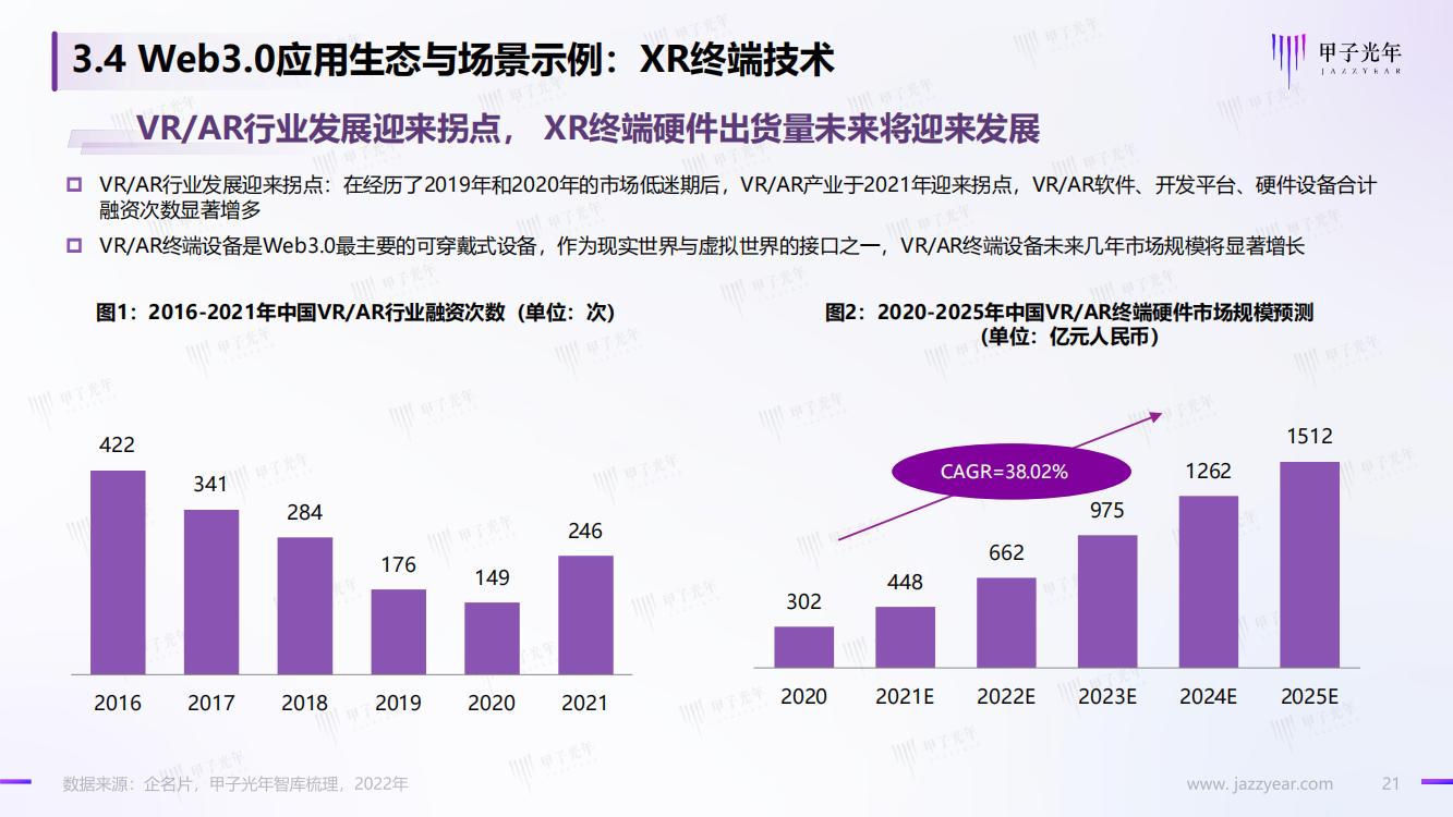 甲子光年：Web3.0概念下的场景生态简析，完整版33页