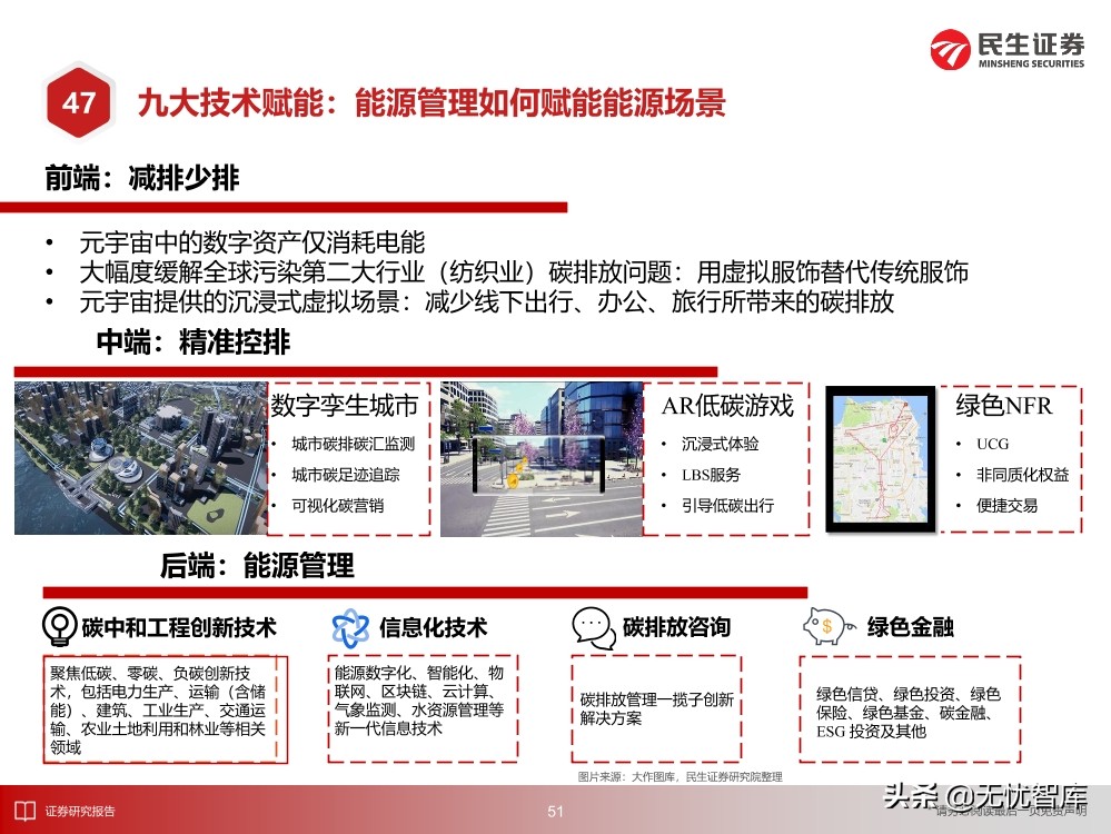 2030年的元宇宙产业