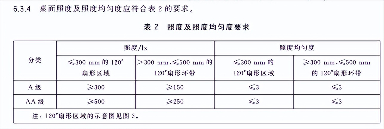 守护健康好视力，赋予台灯新智能-南卡护眼台灯L1