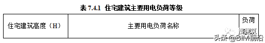 建筑结构又改？新住宅规范：层高不应低于3m；2层及以上应设电梯