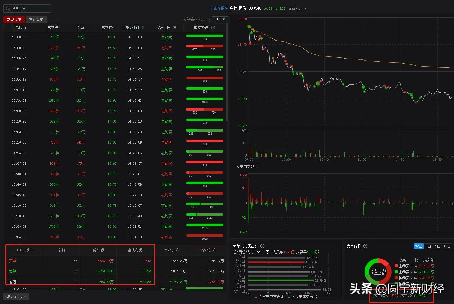 分化的新能源赛道：风光储持续大涨的背后是锂电板块的调整