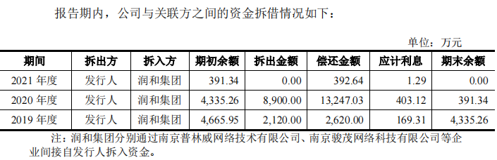 骄成股份业务横跳，分红超补流，人均研发投入产出或不佳