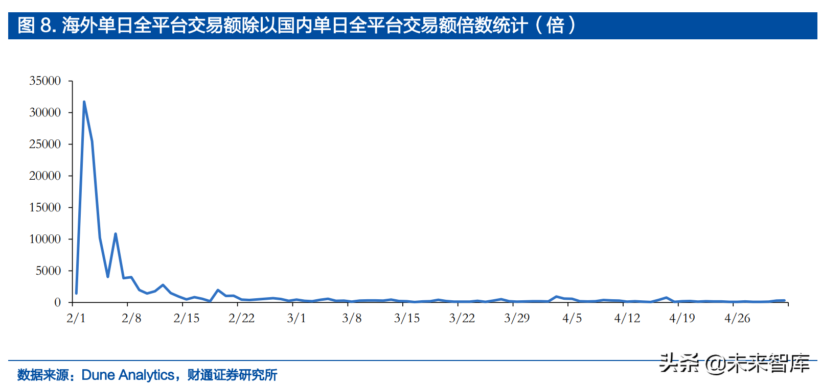 区块链数字藏品行业研究：底层技术、发展空间、政策导向