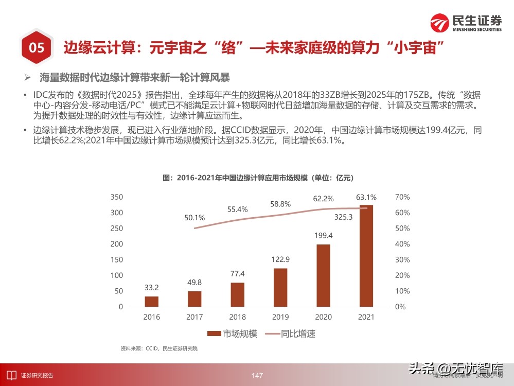 2030年的元宇宙产业