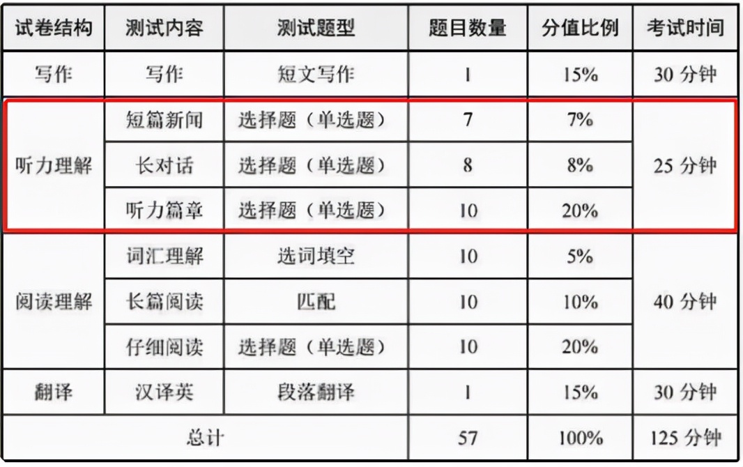 四级多少分才算合格2024_四级多少分才算合格