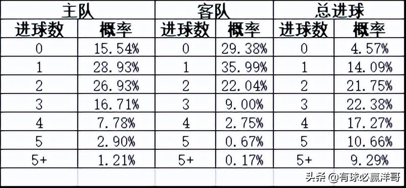 哪里可以看到足球比赛的分析(有球必赢洋哥：足球每日比赛分析2022.5.20)