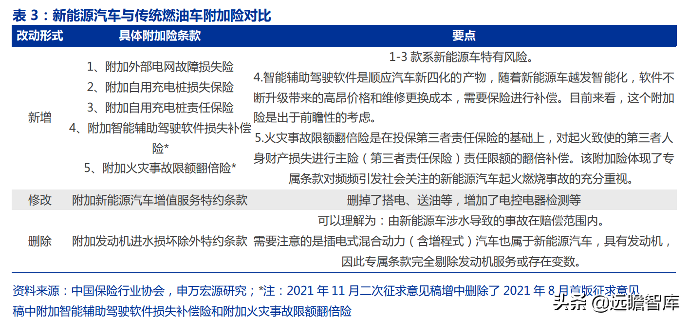 新能源车险专题研究：蓝海市场、踌躇前进