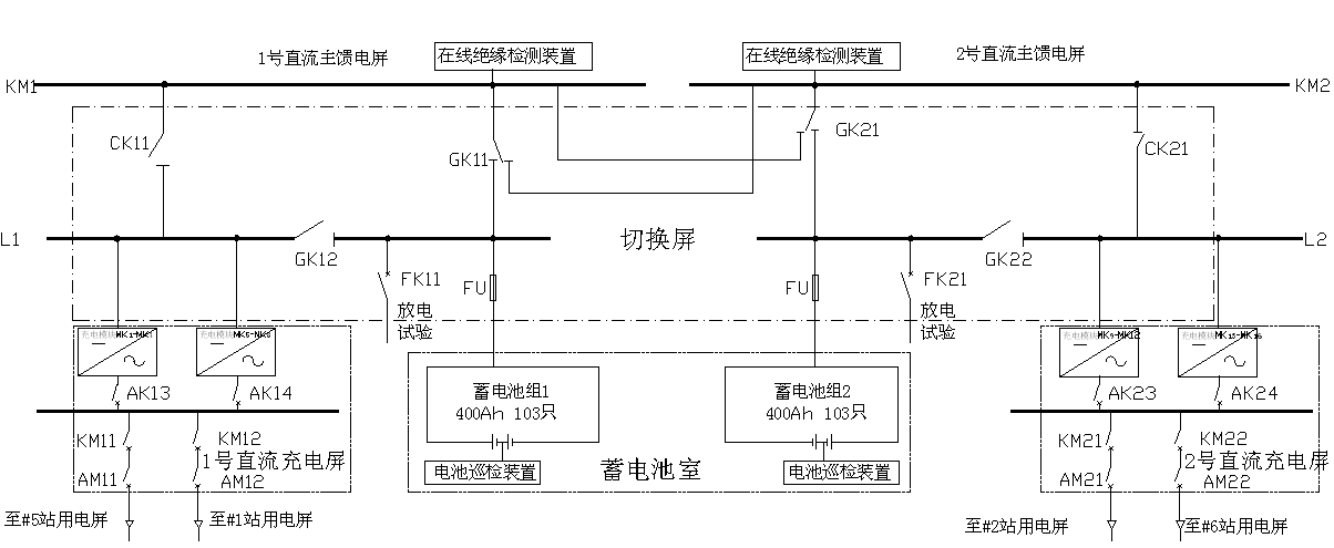 一起典型直流失地故障的原因分析