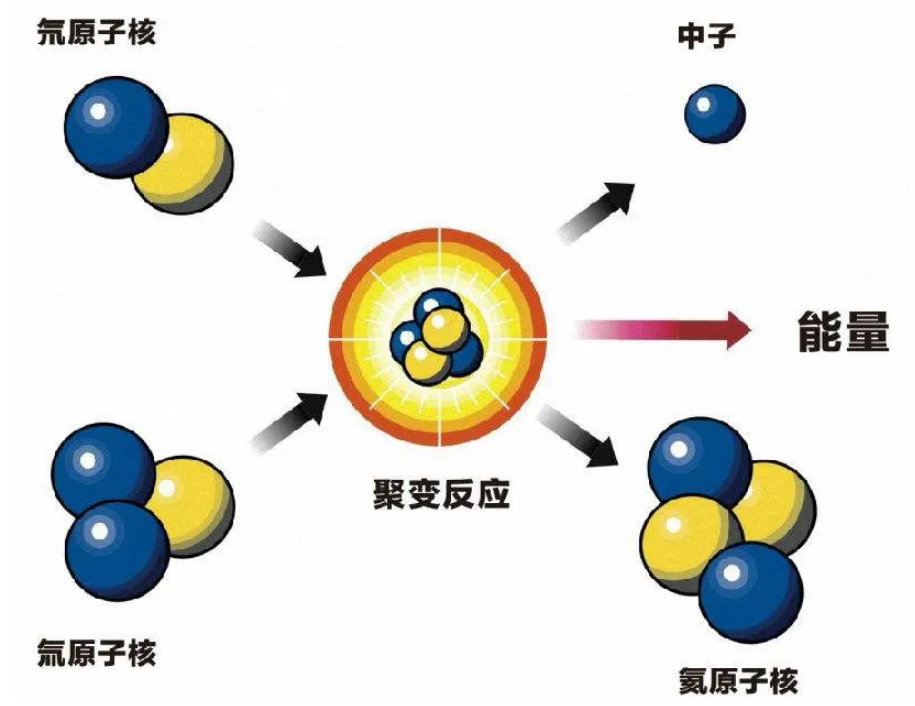 人类引以为傲的原子弹，对于整个宇宙来说，却像一粒尘埃一般