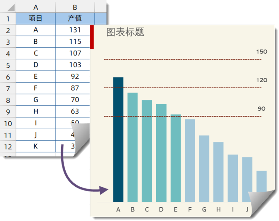酱香拿铁的路子，在Excel图表里其实早就有