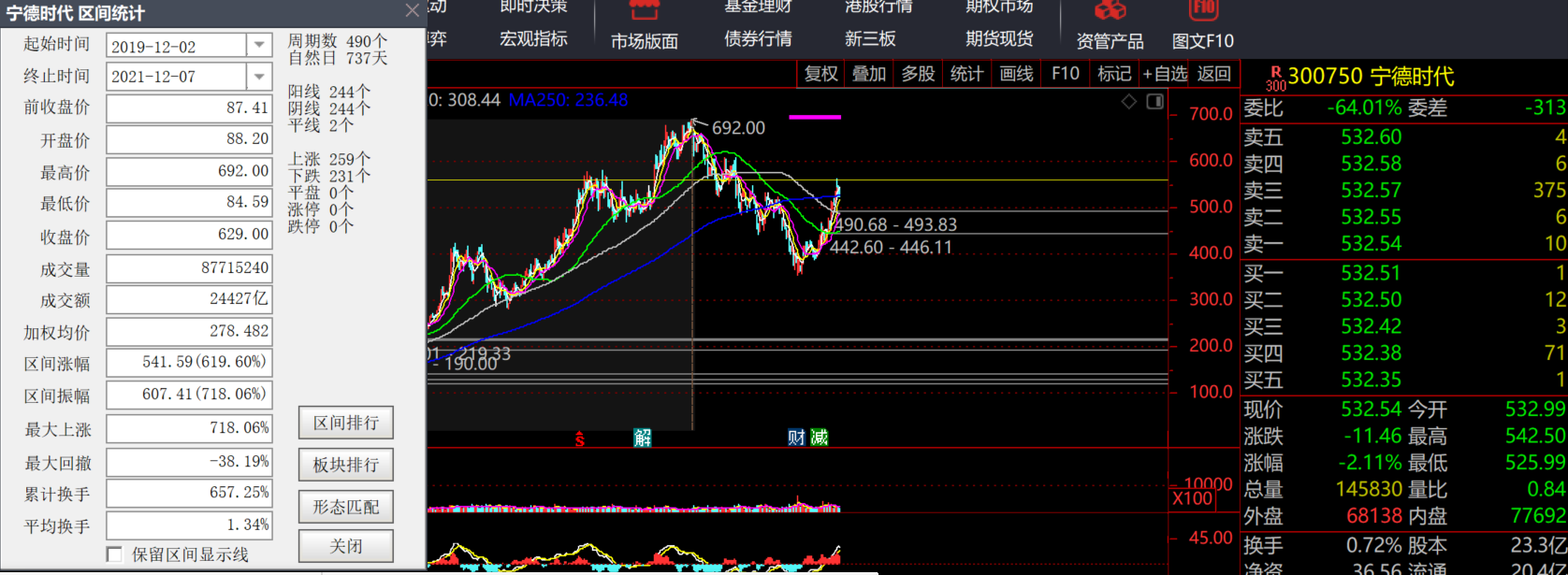 新能源汽车板块昨天全线下跌还能买吗？鸿福的看法是先等跌透再说