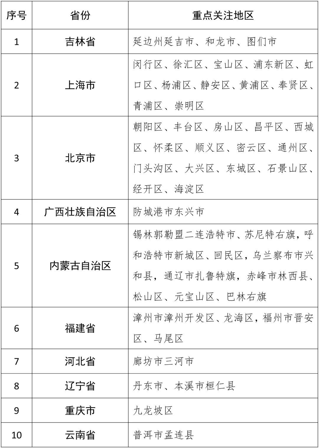 天下
疫情高风险地区

查询最新名单（天下
疫情 高风险地区

）〔天下风险查询安全吗〕