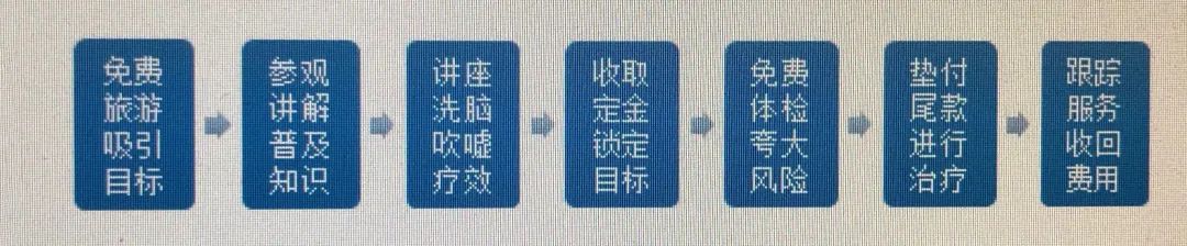 一针5万9，多活10年值不值？