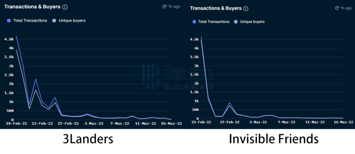 从链上数据，看 NFT 背后的故事