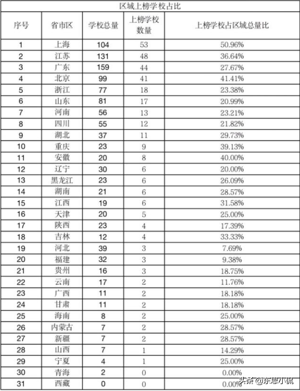 cba江苏为什么打不过广东(江苏VS广州，谁才是东部教育的领头羊？)