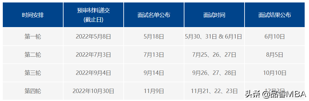 复旦大学2023年MBA全日制、非全日制提前面试启动