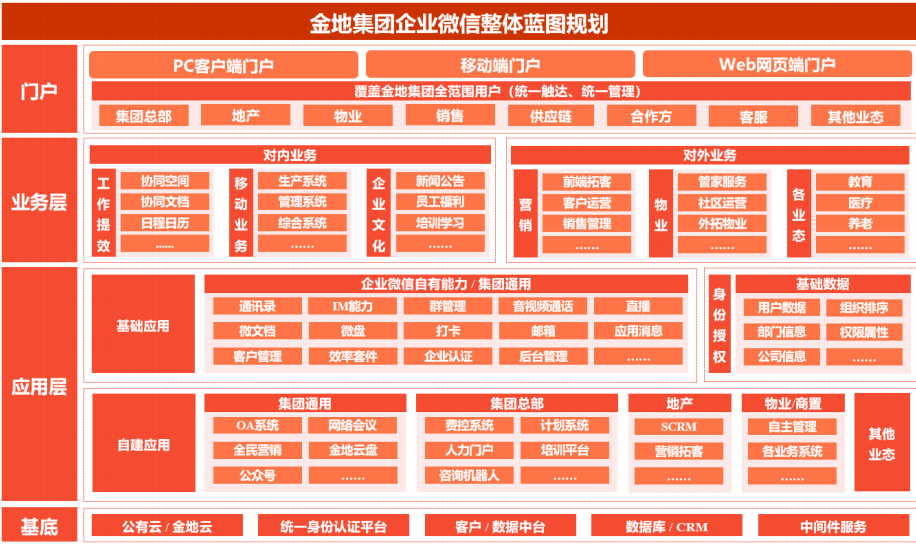 2022年，私域4大變化趨勢
