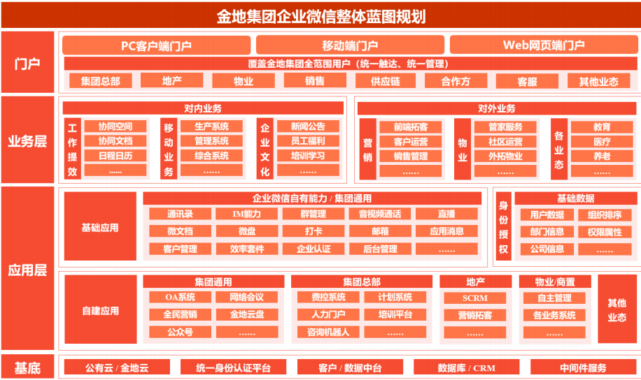 2022年，私域4大变化趋势