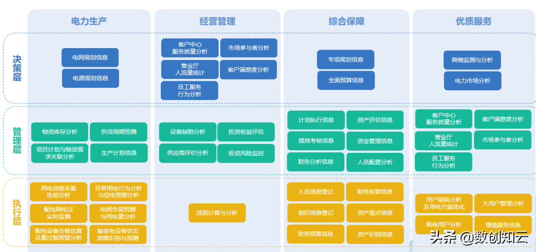 数字化转型信息化数据规划和技术规划