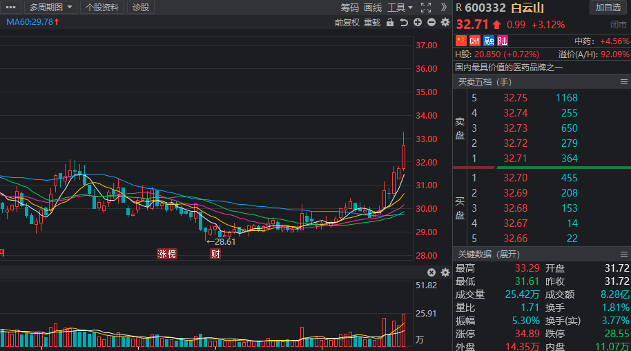 中药板块迎来爆发，低估值叠加涨价潮，中药“十朵金花”名单来了