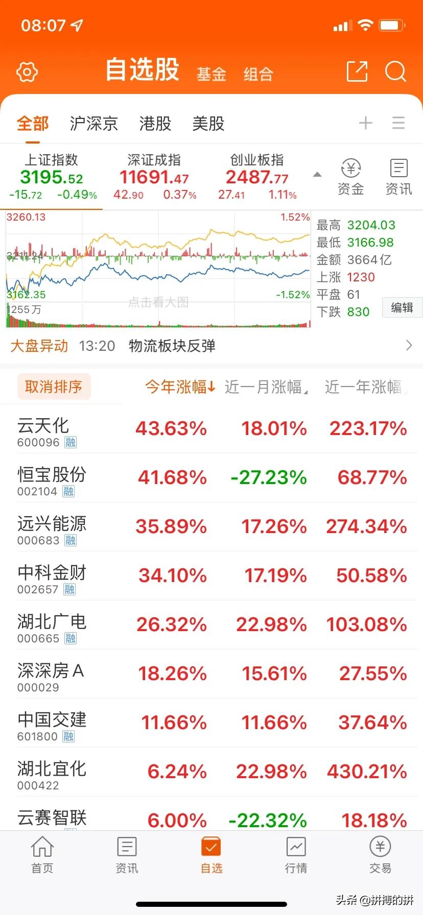 「能源涨幅」远兴能源股票行情分析（高位震荡是机会还是风险）