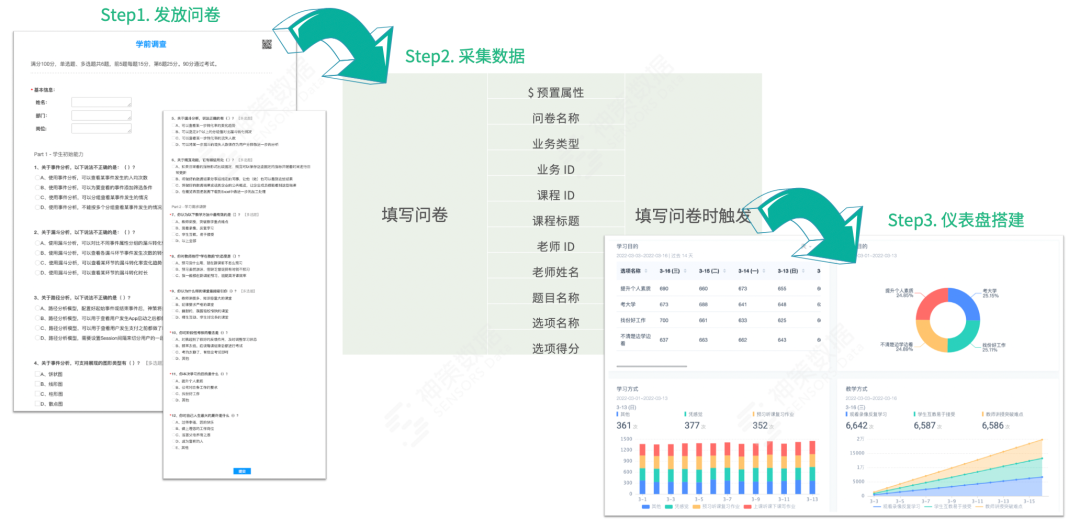 大学生学情分析(学情分析实践解读)