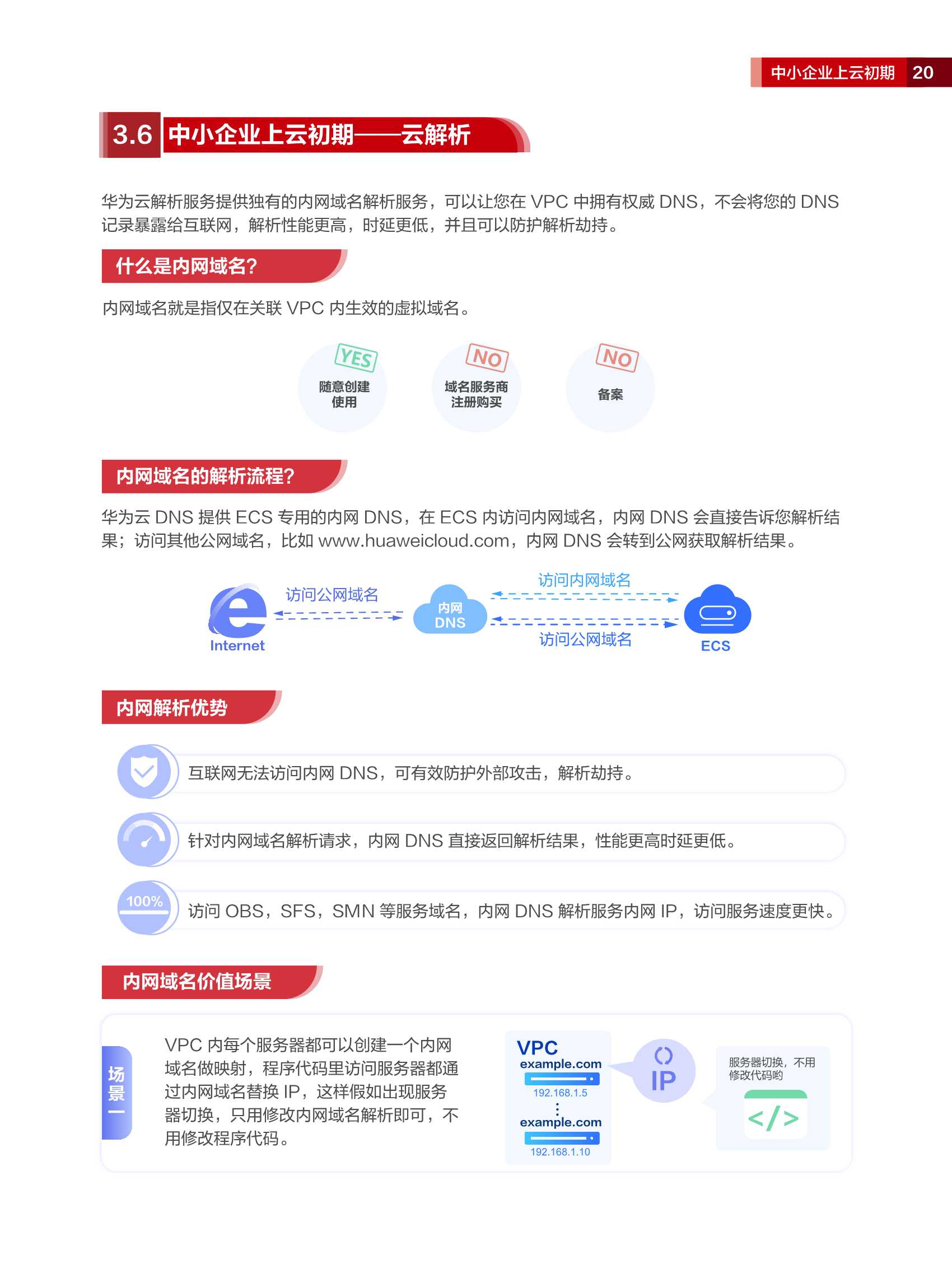 2022华为云中小企业应用技术画册