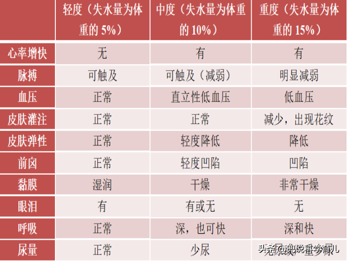 宝宝又腹泻，是乳糖不耐受、过敏还是轮状病毒感染？医生给你支招