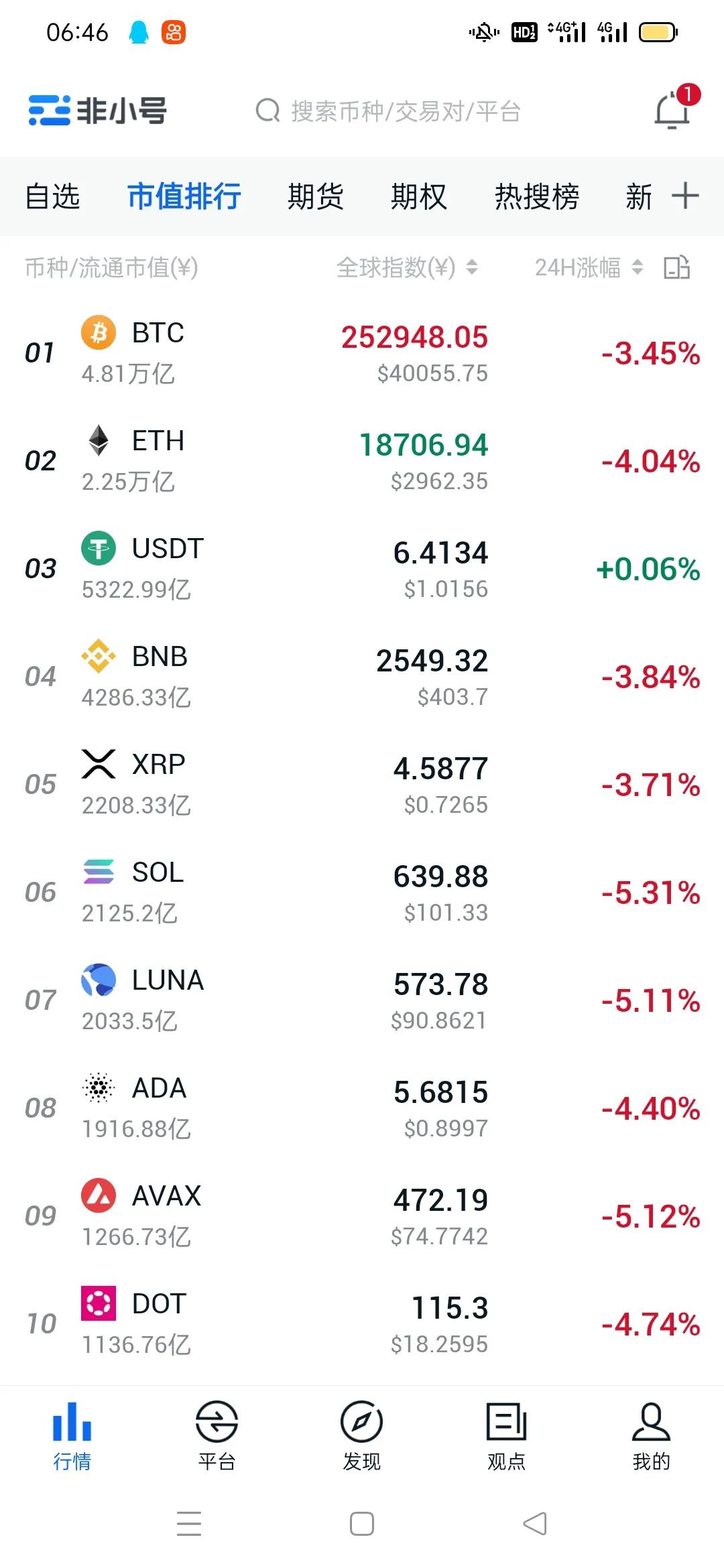 比特币会跌到20万以下吗