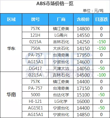 俄乌局势突变，原油跳水大跌4%，PVC现货大跌500元/吨