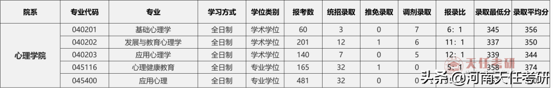 专业解析 | 心理学专业深度解析，保姆级上岸攻略