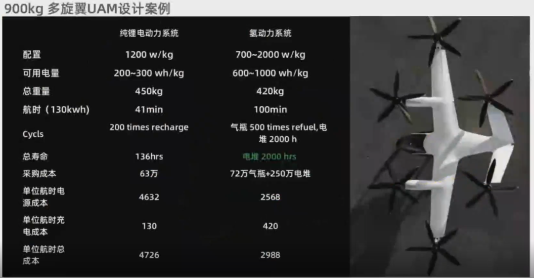 社企会客厅 | 防疫救灾中，无人机的电从哪里来？