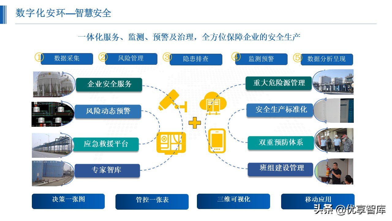 智能制造数字化智能工厂总体解决方案（48页PPT）