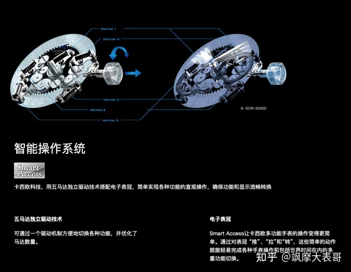 「干货」卡西欧手表从小白到老司机！经典型号、系列分类