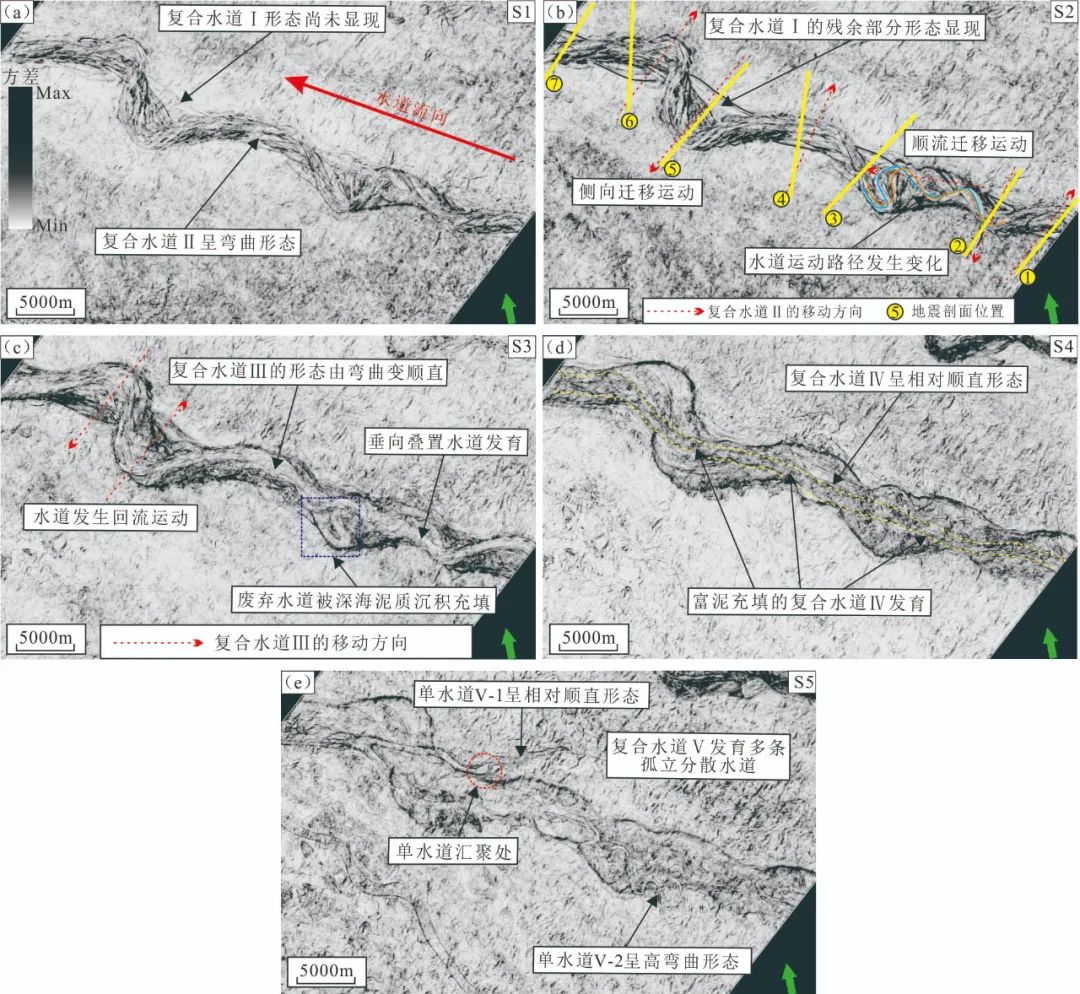 王光绪等：新西兰深水Taranaki盆地中新统深水水道迁移及沉积演化