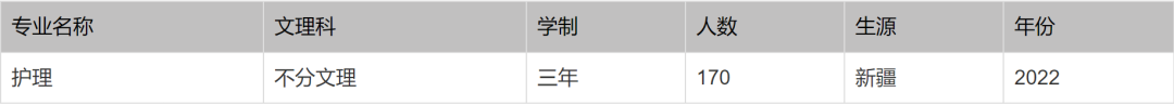 北京印刷学院、石河子大学、西安外国语大学2022本科招生计划
