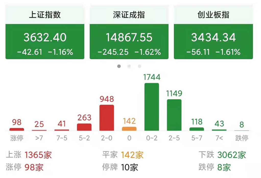 今天，A股为什么会出现黑色星期五？下周一股市会怎么走？