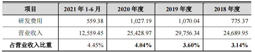 联翔股份募重金于小新产品，前妻和顾家急套现，兔宝宝低价入股