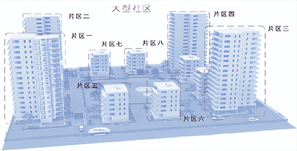 人脸识别楼寓可视对讲系统