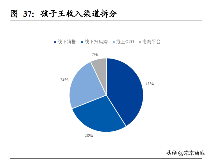 母婴用品行业专题报告：他山之石，从西松屋探我国母婴市场发展